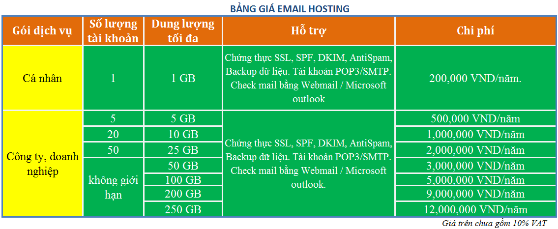 bảng giá email hosting