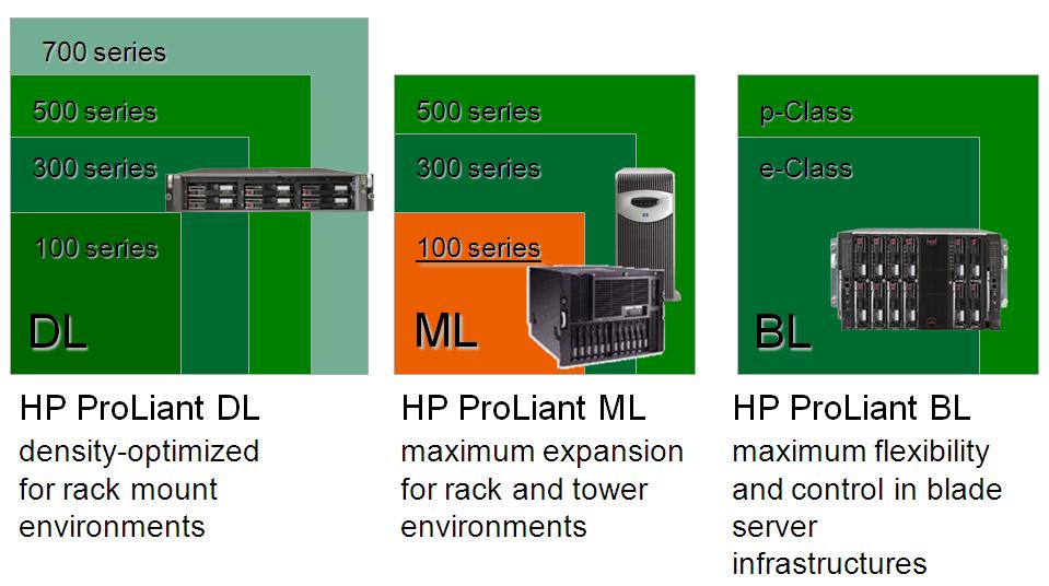 HPE-server-categories.jpg
