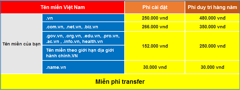 Bảng giá tên miền Việt Nam Công ty Trí Việt